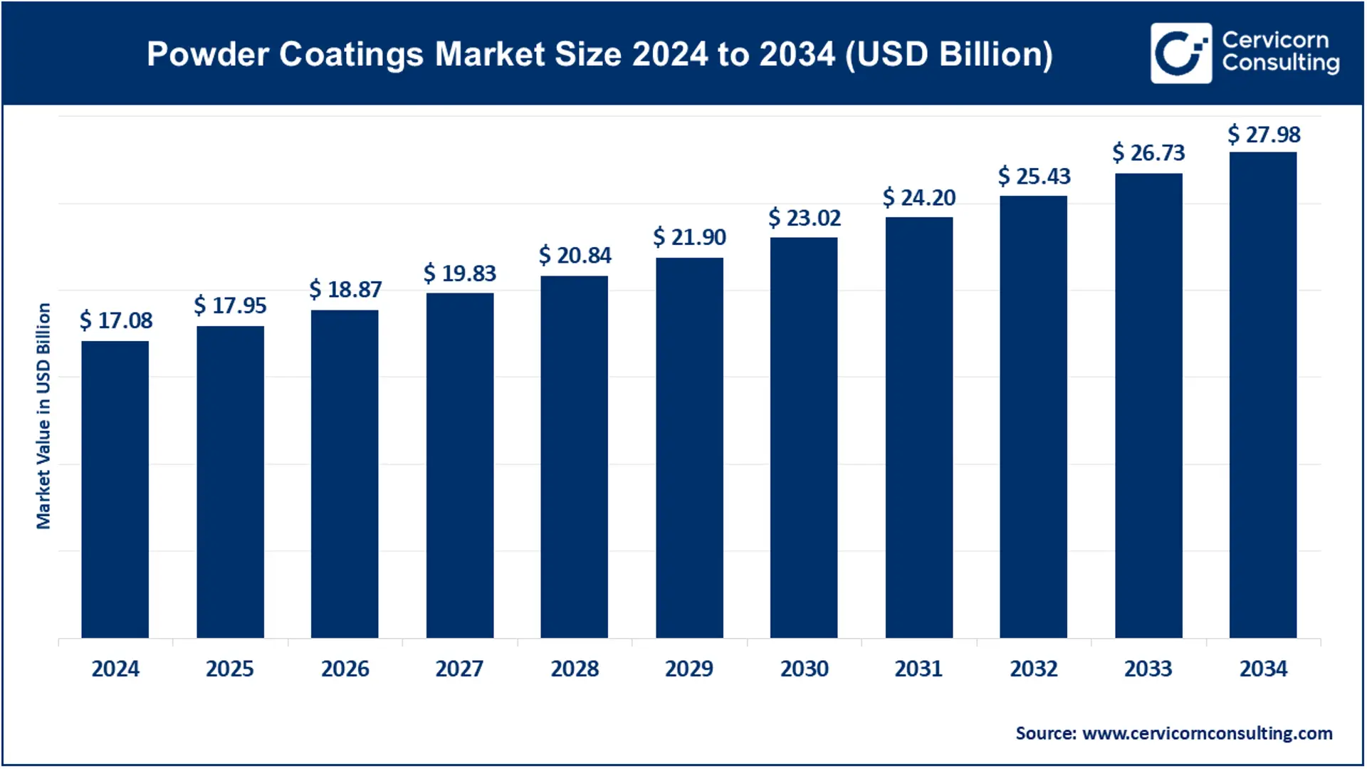 686e9b78452ee8f5523f5b13